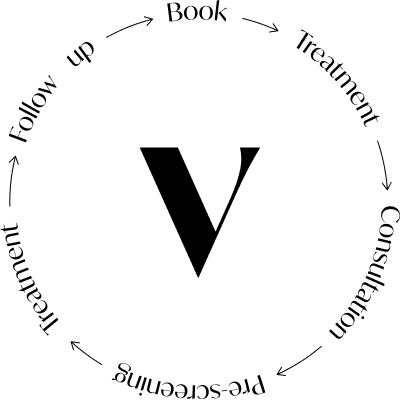 PatientJourney loop 1